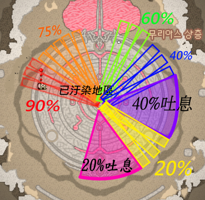 一王｜集合與位移修正