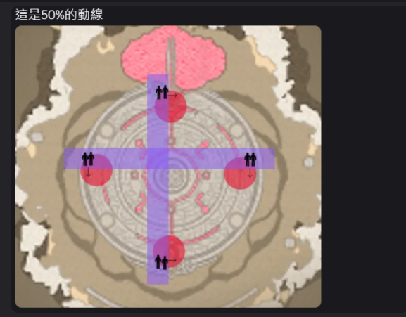 二王｜50% 隕石四方配置